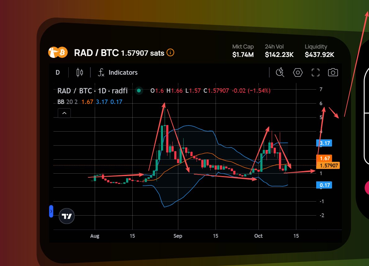miluo889's tweet image. #radfi   确实是目前最好用的 BTC产品    也解决了资金安全问题   打通了BTC生态流动性问题  

其他不需要纠结太多     谁获得了用户   谁获得了资金流动性  谁就会胜出     币安的这波meme热潮  打破了大家所有的偏见    #rad   #rune  #brc20