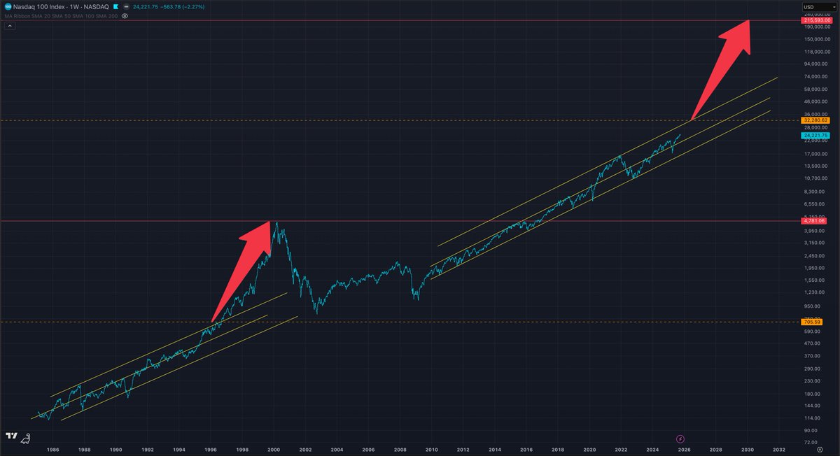 RyshabTalks's tweet image. When they say &quot;this feels like 1999&quot;, show them THIS!