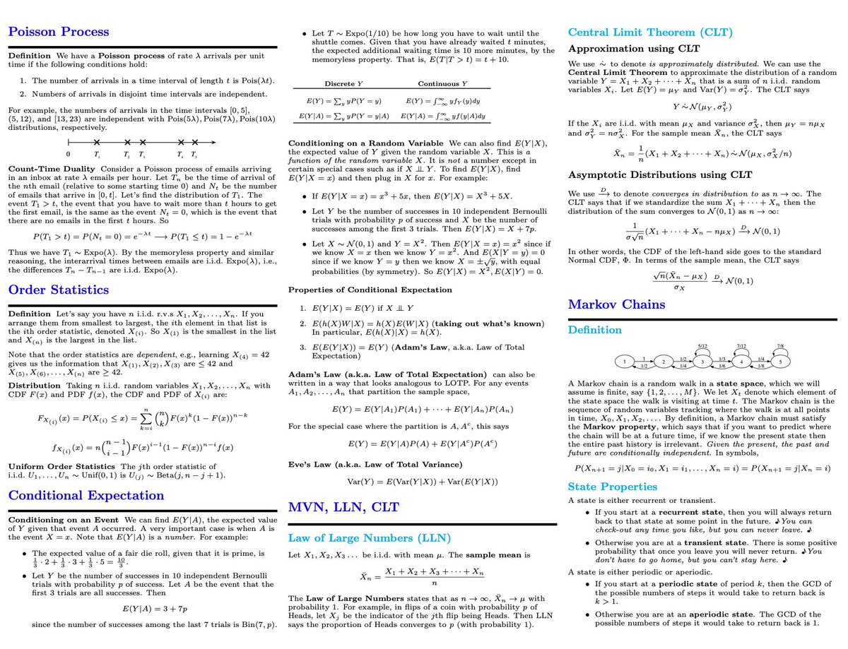 gp_pulipaka's tweet image. A Comprehensive 10-Page Probability Cheat-Sheet. #BigData #Analytics #DataScience #AI #MachineLearning #IoT #IIoT #Python #RStats #TensorFlow #JavaScript #ReactJS #CloudComputing #Serverless #Linux #Statistics #Programming #Coding #100DaysofCode  
geni.us/Probability-Ch