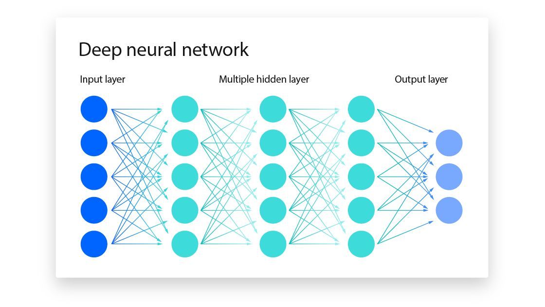 gp_pulipaka's tweet image. Unifying Machine Learning with Interpolating Neural Networks! #BigData #Analytics #AI #MachineLearning #DataScience #IoT #IIoT #Python #RStats #TensorFlow #JavaScript #ReactJS #CloudComputing #Serverless #DataScientist #Linux #Programming #Coding #100DaysofCode…