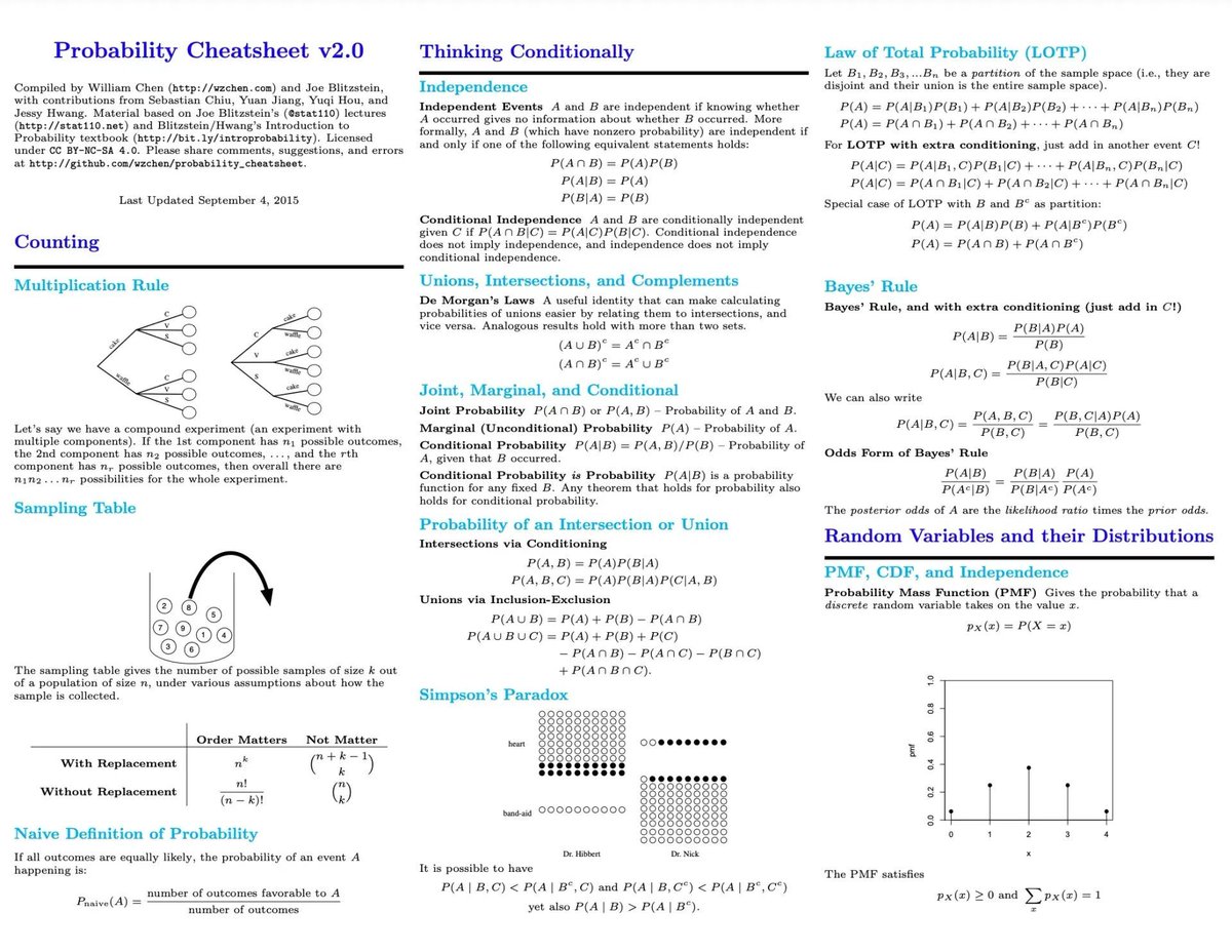 gp_pulipaka's tweet image. A Comprehensive 10-Page Probability Cheat-Sheet. #BigData #Analytics #DataScience #AI #MachineLearning #IoT #IIoT #Python #RStats #TensorFlow #JavaScript #ReactJS #CloudComputing #Serverless #Linux #Statistics #Programming #Coding #100DaysofCode  
geni.us/Probability-Ch