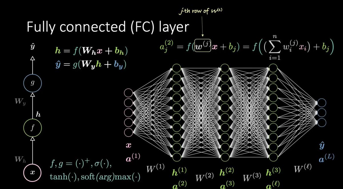 gp_pulipaka's tweet image. Start #Jupyter Notebook: Deep Learning with #PyTorch. #BigData #Analytics #DataScience #AI #MachineLearning #IoT #IIoT #Python #RStats #TensorFlow #JavaScript #ReactJS #CloudComputing #Serverless #DataScientist #Linux #Programming #Coding #100DaysofCode 
geni.us/Start-Notebook