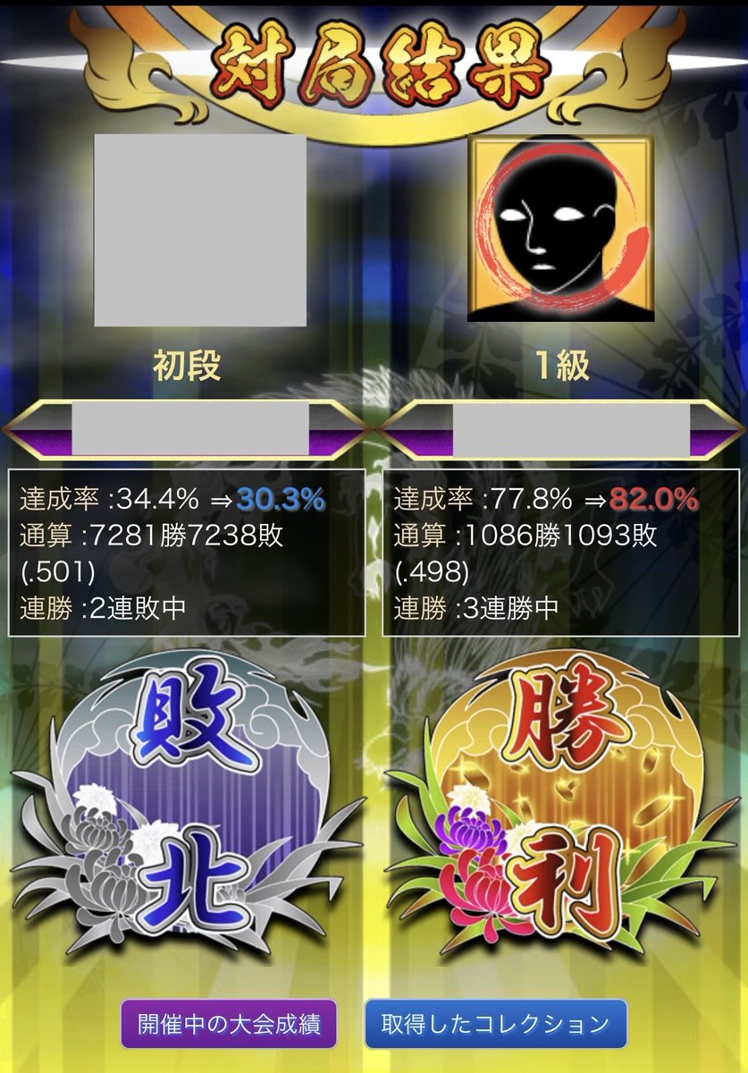 ついに初段に手が届く時が来たか‥！
いつもここまで来ると連敗して引き戻されるんですよね😂
#将棋ウォーズ