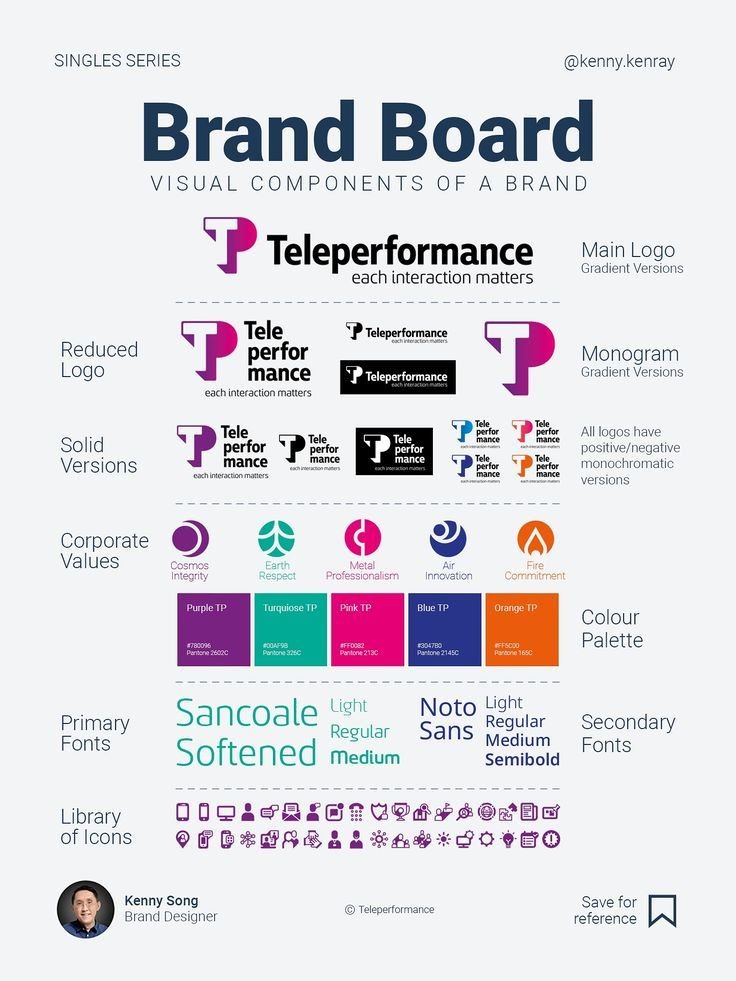 pietrobaudin's tweet image. brand board 

visual components of a brand