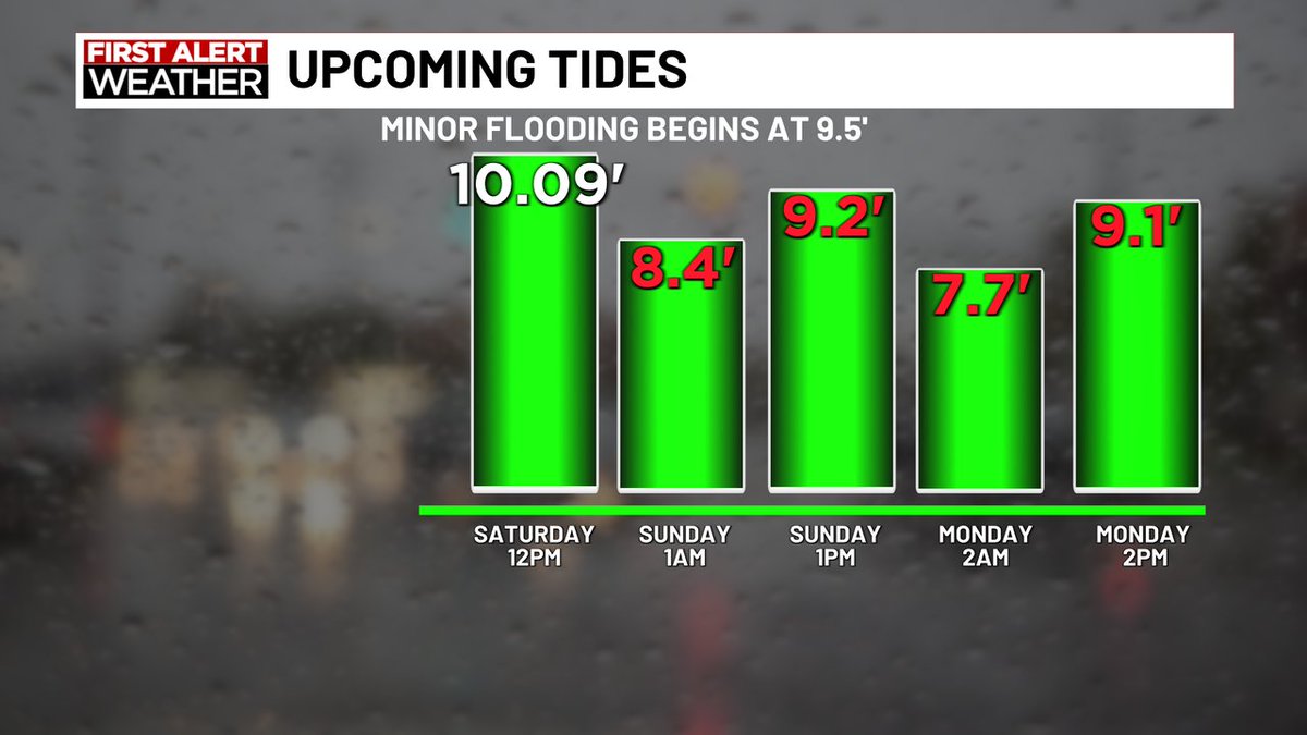 WxDylanSmith's tweet image. Good news! We&apos;re no longer looking at flooding concerns out on Hwy-80 based of the latest forecast. #stayupdated #savannahga
