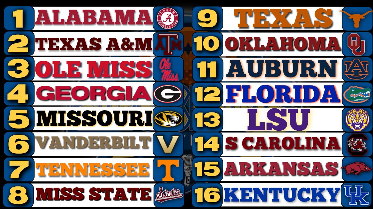 MichaelWBratton's tweet image. Week 8 SEC Power Rankings