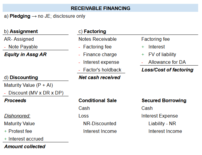 Receivable Financing