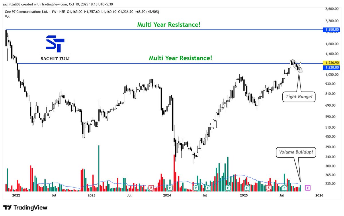 sachittuli's tweet image. #𝗦𝘁𝗼𝗰𝗸𝘀 𝗙𝗼𝗿 𝗡𝗲𝘅𝘁 𝗪𝗲𝗲𝗸!📊📊

#Thread!🧵
#StockMarketIndia!📈
#StocksInFocus!👇
(Bookmark it)🔖

1- PAYTM