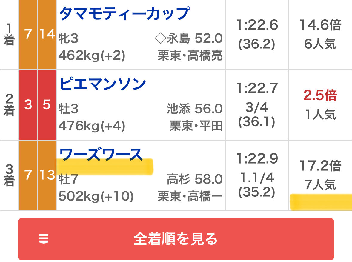 maria_0515_'s tweet photo. 京都7R［無料予想］💣高配当狙い💣
いいね200/リポスト100超えで公開

※条件達成でブッカーズに公開するので

㊗️秋競馬・3週連続100万回収㊗️
3週前 💰160万回収💰
2週前 💰125万回収💰
1週前  💰190万回収💰【半帯2つ獲得】 https://t.co/nkMaBYc5sn