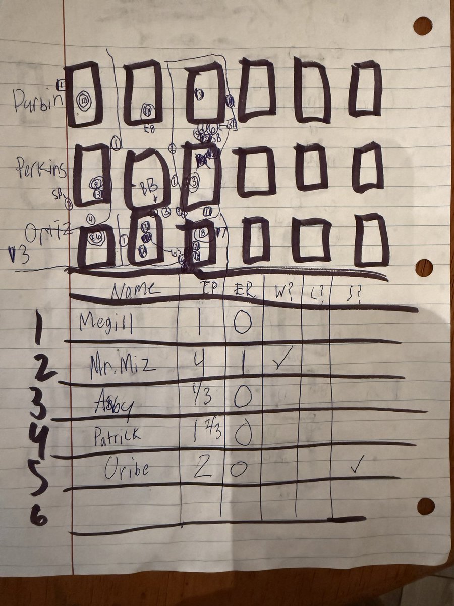 JaredGuyer's tweet image. I’m not sure where he gets this ⚾️ craziness from 🤷‍♂️😂 j/k …but my 11yr old charted pitches tonight for EVERY PITCH and at-bat for the @Brewers win over the @Cubs #MLB #aldsgame5 #ALDS  He even used a stickman where Nico Hoerner was HBP (foot) 😂