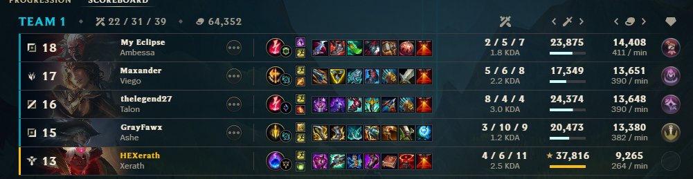 Build does no damage.... Good one...