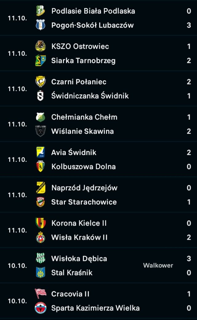 Kolejna emocjonująca kolejka za nami!

<a href="/WislanieSkawina/">Wiślanie Master Way Skawina</a> jak tam na fotelu lidera 😏