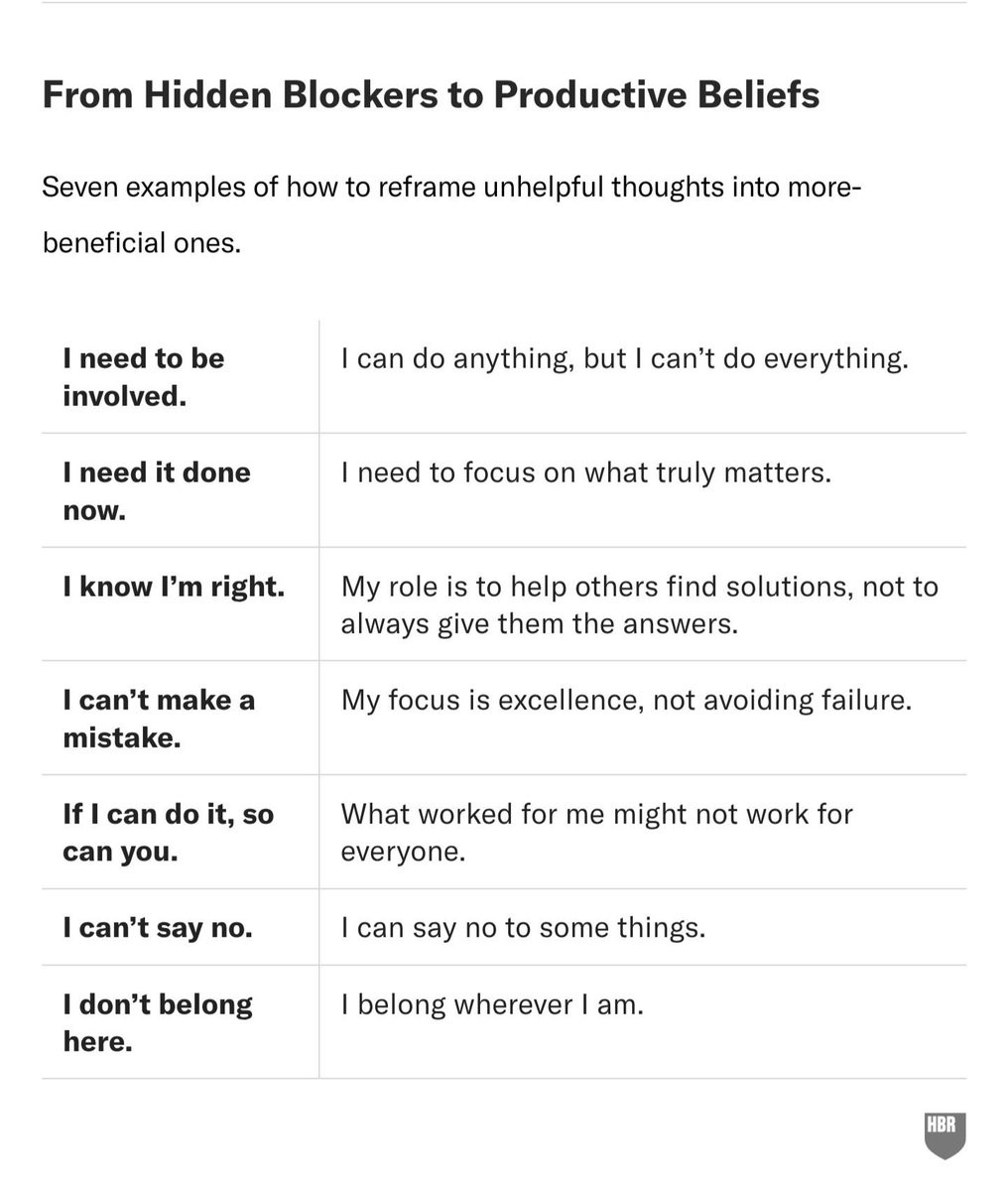 AndrewNgui's tweet image. T;ldr the 7 hidden blockers that hold you back. Which most resonates with you? Now that you know, what are you going to do about it? buff.ly/QLCjn2v #innovation #strategy #leadership #productivity #hack #change #hbr #business