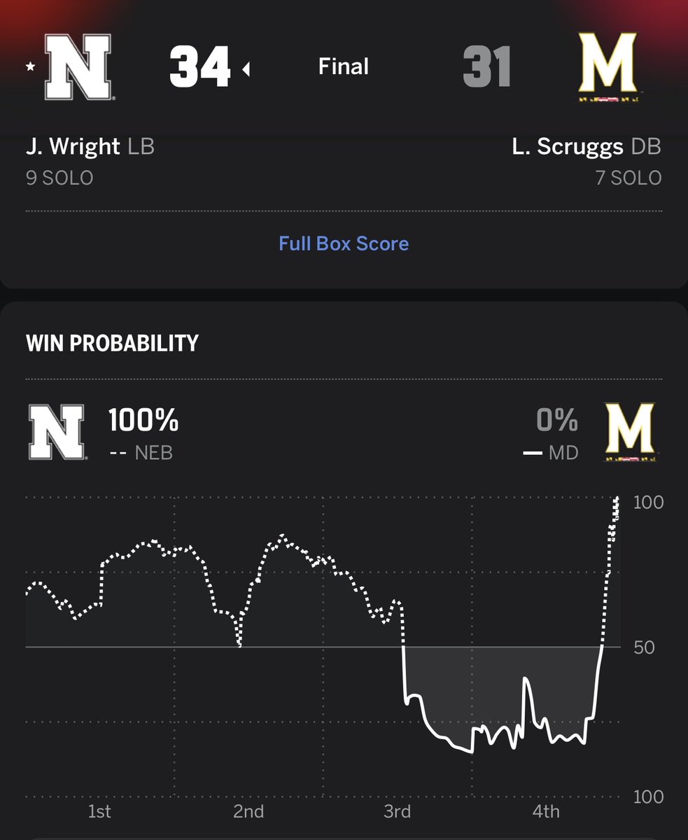 blvckshirts's tweet photo. “So what’s it like being a Nebraska fan?” https://t.co/6D6mQhNEKH
