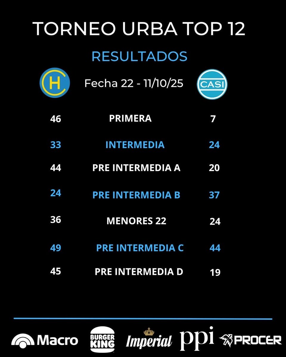 C.A.S.I. tweet media