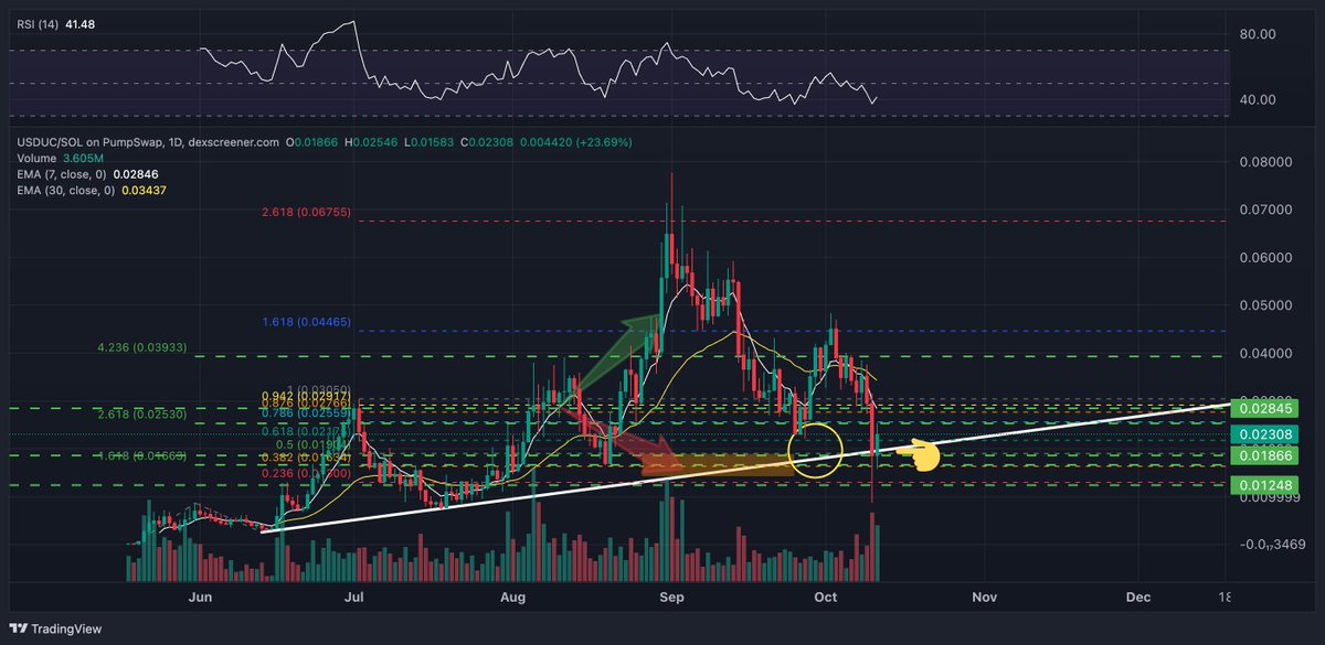 Lamatrade (ลาออกมาเทรด) tweet media