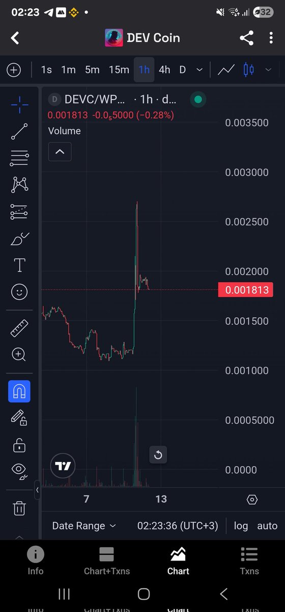 PulseWindow's tweet image. $DevC current price: $0.0018
$Devc Target: $10 🚀
Some call it crazy, I call it inevitable. Dont try to touch sell button here!
Your turn is coming right time.
#DEVC #PulseChain #DeFi