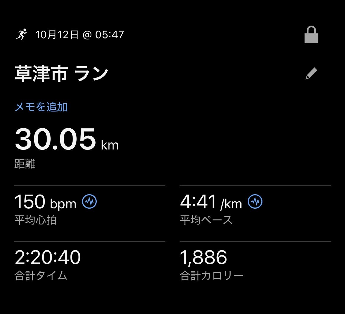 aberun0501's tweet photo. 仕事前30km走🏃‍♂️
5分半から入って最後は4分20秒くらい。
ジェルは2本摂ったけど水分無しやったからそれがきつかった💦
これから仕事とは思えない疲労感、、、笑 https://t.co/sredPtWx23