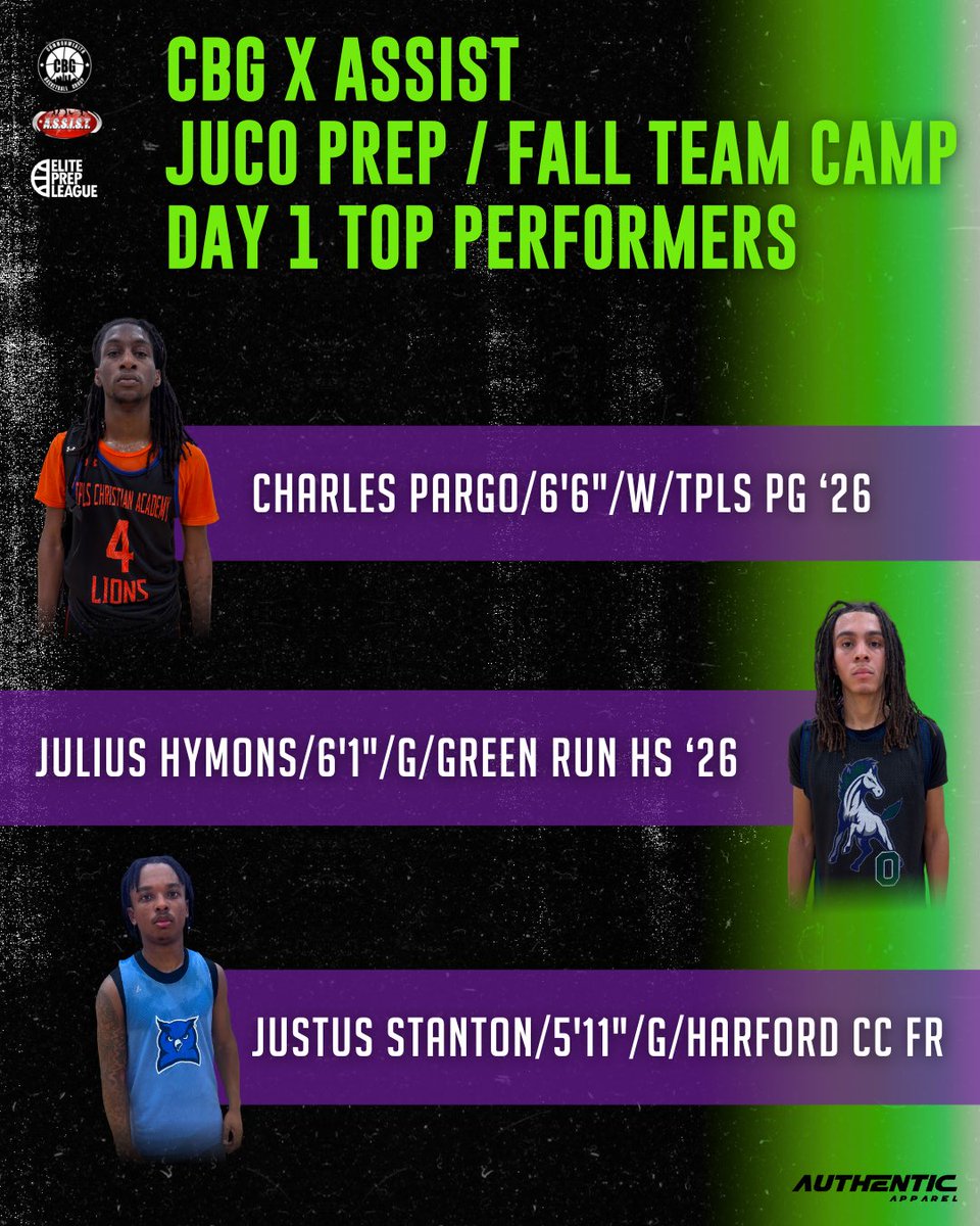 More day one top performers