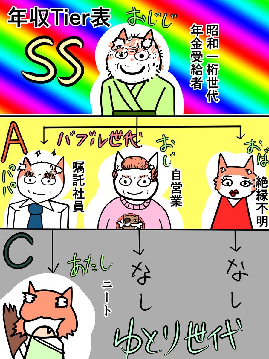 嘘日記 家系図 