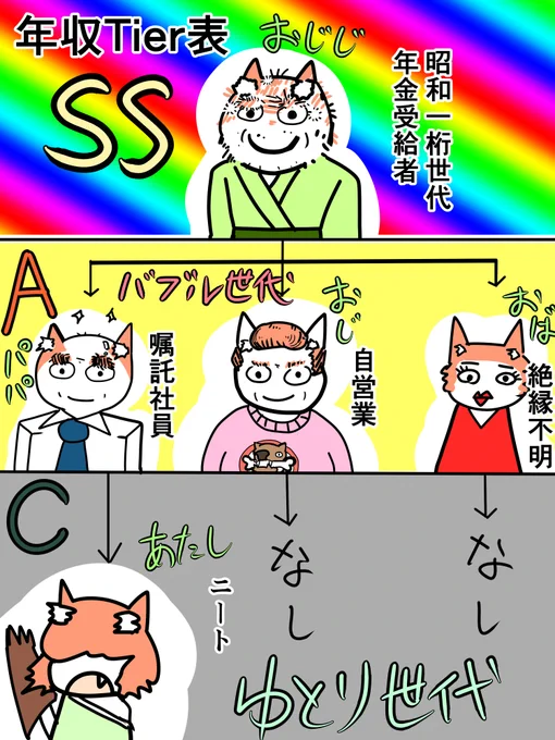 嘘日記 家系図 