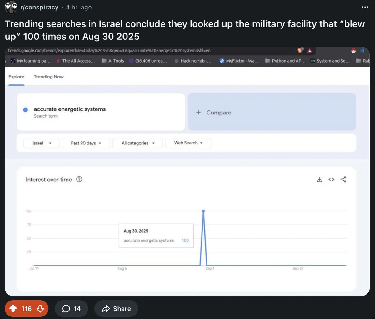buydogedotcom's tweet image. #conspiracy #reddit might be on to something