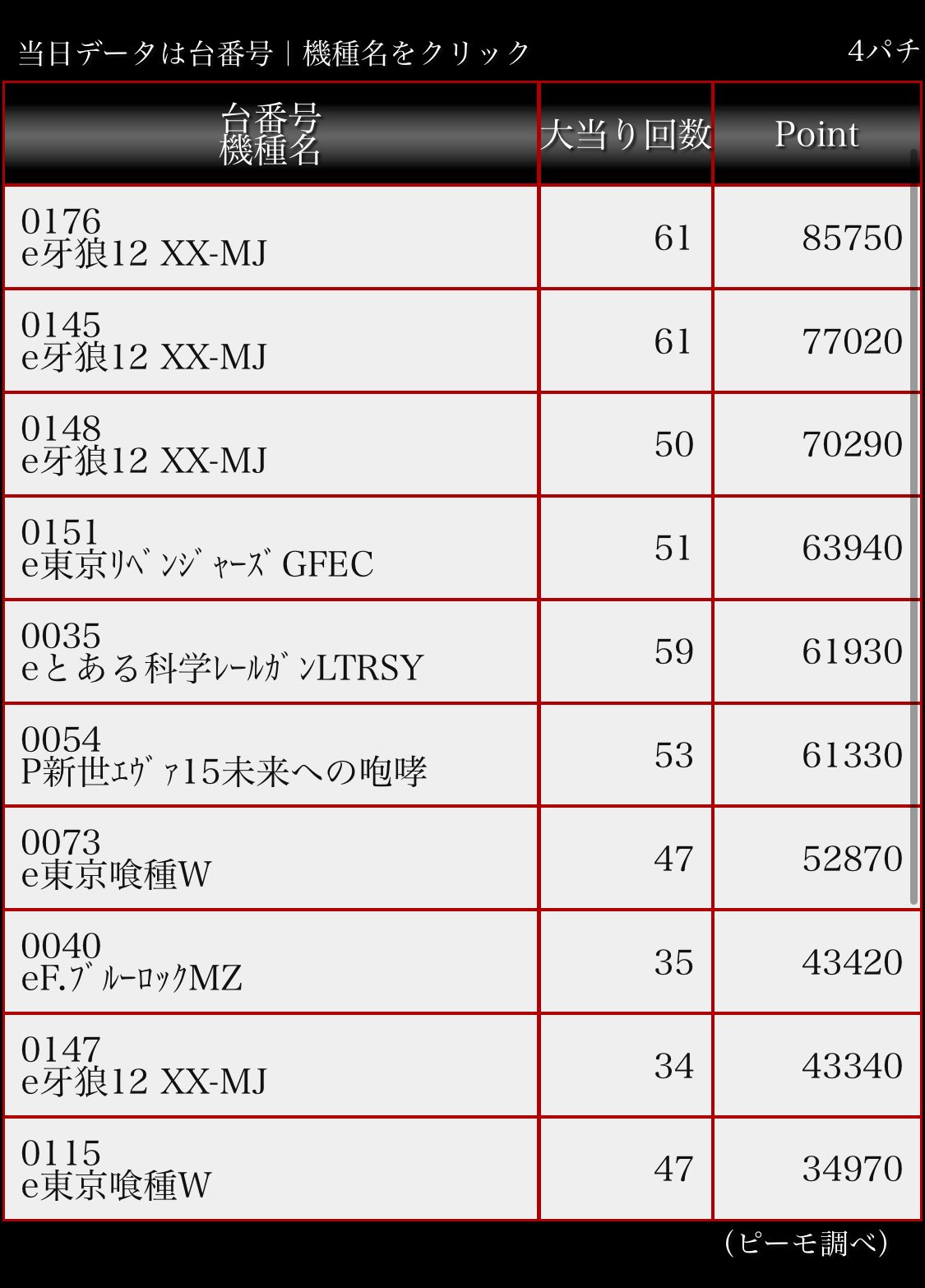 ｽｰﾊﾟｰD'ｽﾃｰｼｮﾝ高崎本店 on X: 