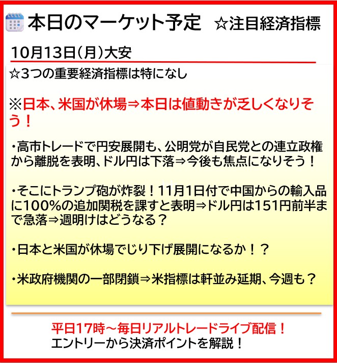 ■本日のマーケット｜注目経済指標｜10月13日（月）