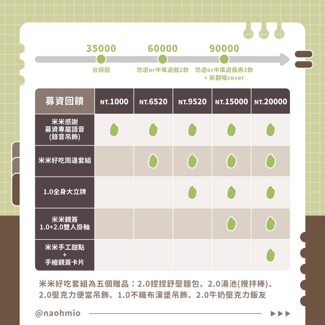 💗趁著連假有個消息想公布給大家！🥺👉👈
就是直播了這麼久…
👉我要出2.0啦！！💗

在2.0揭露之前..舉辦了募資活動！

🕖即日起至2026年3月30日

預計募資九萬元整
全數用於2.0v皮！

若是有多出募資金額會用於cover 或是直播設備！

募資採累積制🥺
只要有參與募資 不論金額
