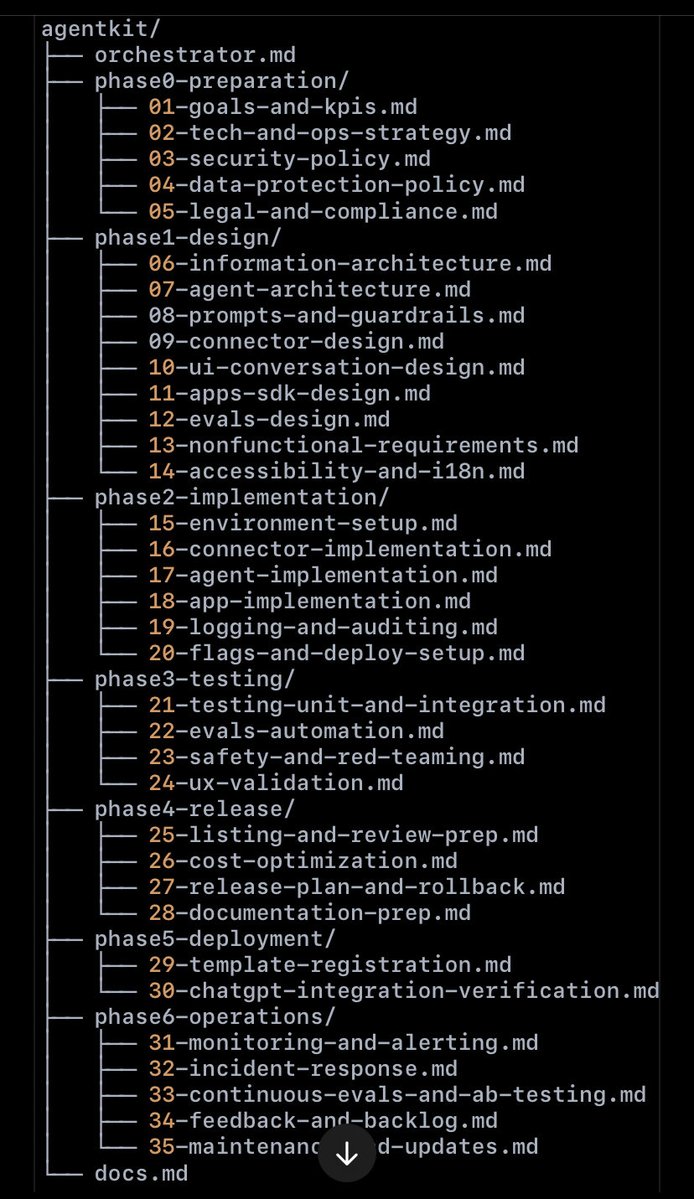 izag82161's tweet image. 🆕 AgentOps Foundry Team 

#ClaudeCode #Subagents #IndieDev