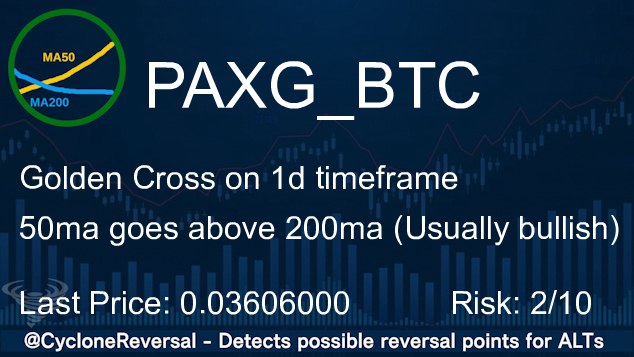 CycloneReversal's tweet image. #PAXG
Trend reversal on 1d timeframe
Last Price: 0.03606000 (#Binance)
24h Volume: 8.76 BTC $PAXG #Crypto