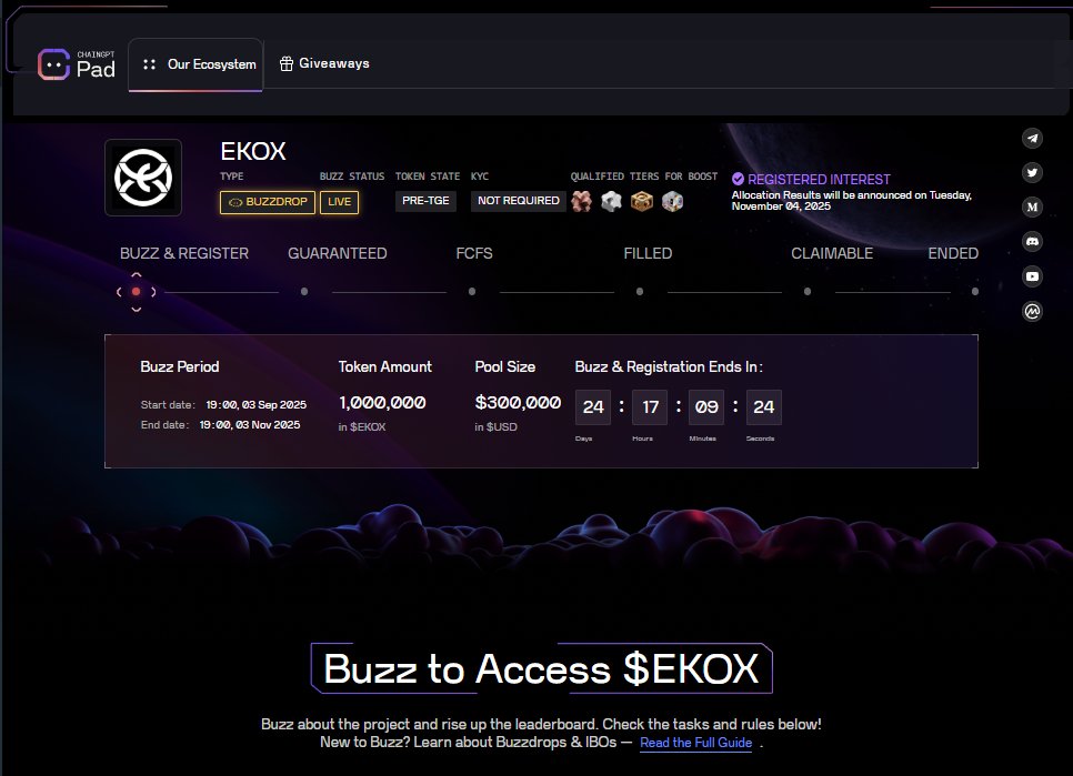 That 3k+ buzzer count proves the restaking meta is catching real traction.

$EKOX is doing what most protocols can’t — turning validator economics into something gamified, measurable, and open.

🔹 eXETH → auto-compounding yields
🔹 Restaker program → extra layered rewards
🔹