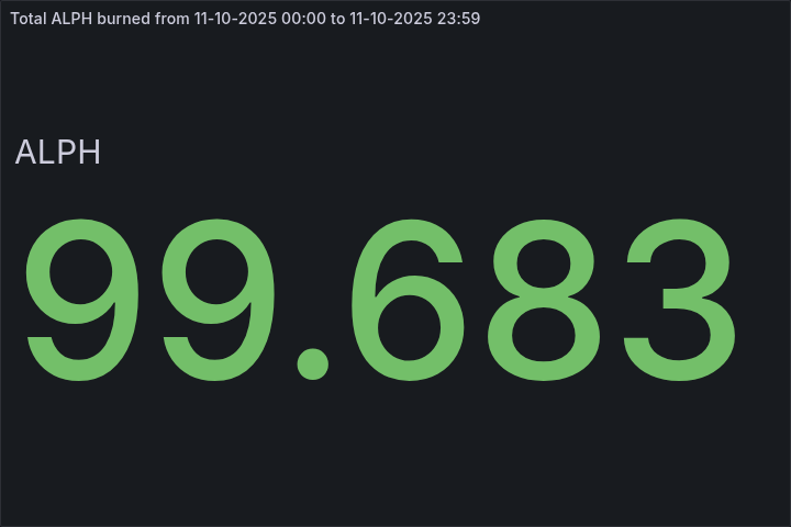 🔥 Daily $ALPH Burned - October 11