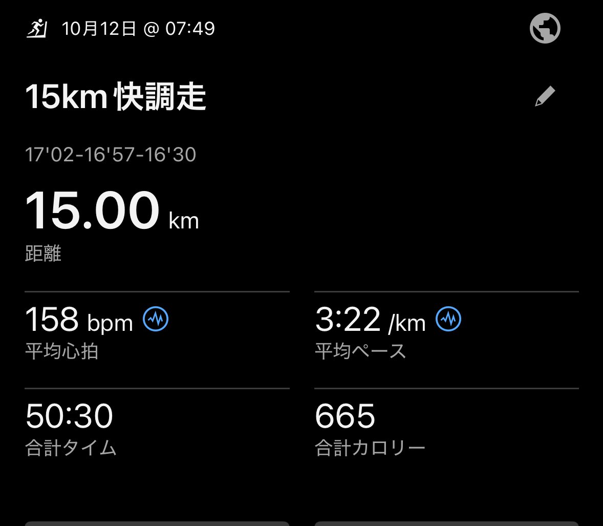 10月12日(日)
15km快調走　3'22
17'02-16'57-16'30

今日はトレッドミルで快調走
ジム内が蒸し暑かったから
傾斜を1.5にして走った

上尾ハーフまで時間があまりないから
少しずつロング系の
練習も入れていきたい
