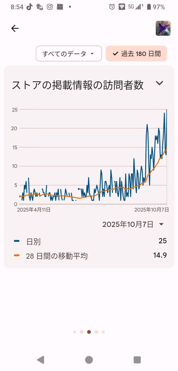 namcreationsWld's tweet image. #スーパーゲ制デー
『ジェットシューター』
ドッグファイトに没入！
#Android版 訪問者数増加傾向📈去年と同様🇮🇳🇧🇩が多い何故🤔
まさに #インディー😁
play.google.com/store/apps/det…

〇Web
plicy.net/User/90457

(*&apos;ω&apos;*)ｂ✨✨

#JetLancer #ドッグファイト #dogfight #TopGunsTheNextGeneration