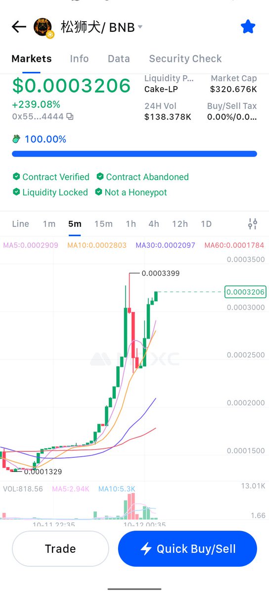 ShuaibuGhali's tweet image. @antmillionsbot recovery Let&apos;s gooo 🔥🚀🚀🔥0x55F75fE8345dB62fd30D57E0c60903a758484444
#ChowChow