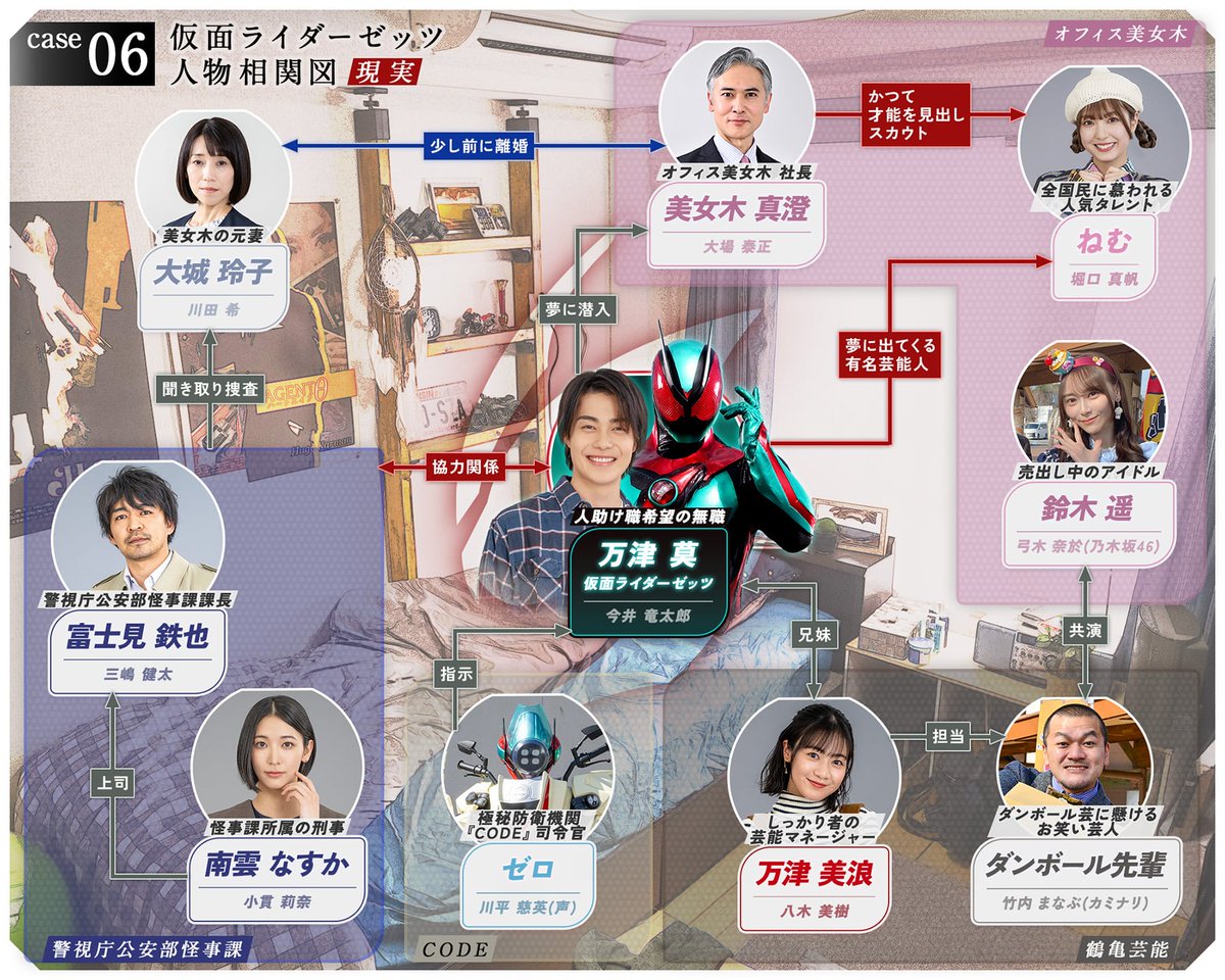 「 #仮面ライダーゼッツ 」のご視聴
ありがとうございました

脱出不可能な監獄はナイトメアそのもの！！
【現実】の相関図を確認せよ

一方【夢】の相関図は…？

仮面ライダーWebにダイブ！！
📱kamen-rider-official.com/zeztz/case7/
#nitiasa