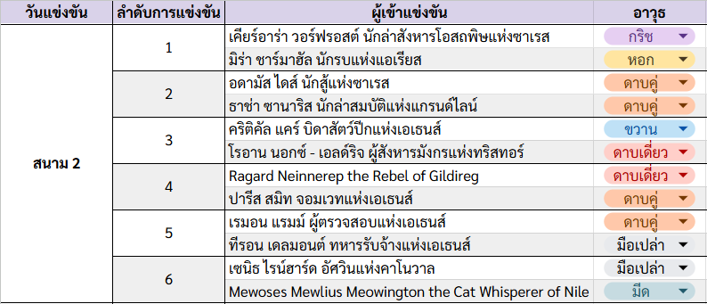 ToB_Athens's tweet photo. [13-15 มีนาคม A.D. 1154 • เอเธนส์]
#ToB3_Arena1154 

สังเวียนแรกยังไม่จบ รายชื่ออีกชุดก็ถูกประกาศเพื่อให้ผู้ชมเตรียมตัวสำหรับสังเวียนถัดไป

· · ─ ·✶· ─ · ·

[ประกาศคู่ประลองสังเวียนที่ 2 รุ่นอายุ > 30 ปี]

(ประลองทางสตอรี่ ไม่รันแข่งขันจริง ผู้ชมสามารถโควทไปรีแอคได้ตามสะดวก) https://t.co/POXTPyzjt5