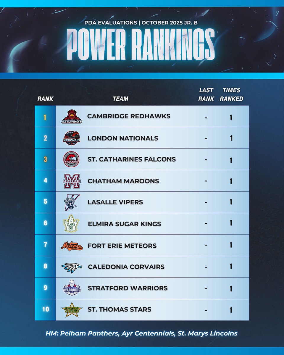PDA Evaluations tweet media