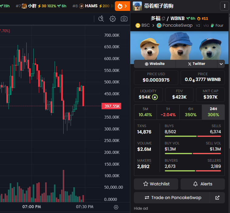 $多福

kind of bored and four meme still down so i put a little into this, not a bad narrative could do good

@ 400k mcap rn

(really risky dyor)
0xb616C0d64DcE1C1e9Cf4724Fca70DB3C5B7D4444