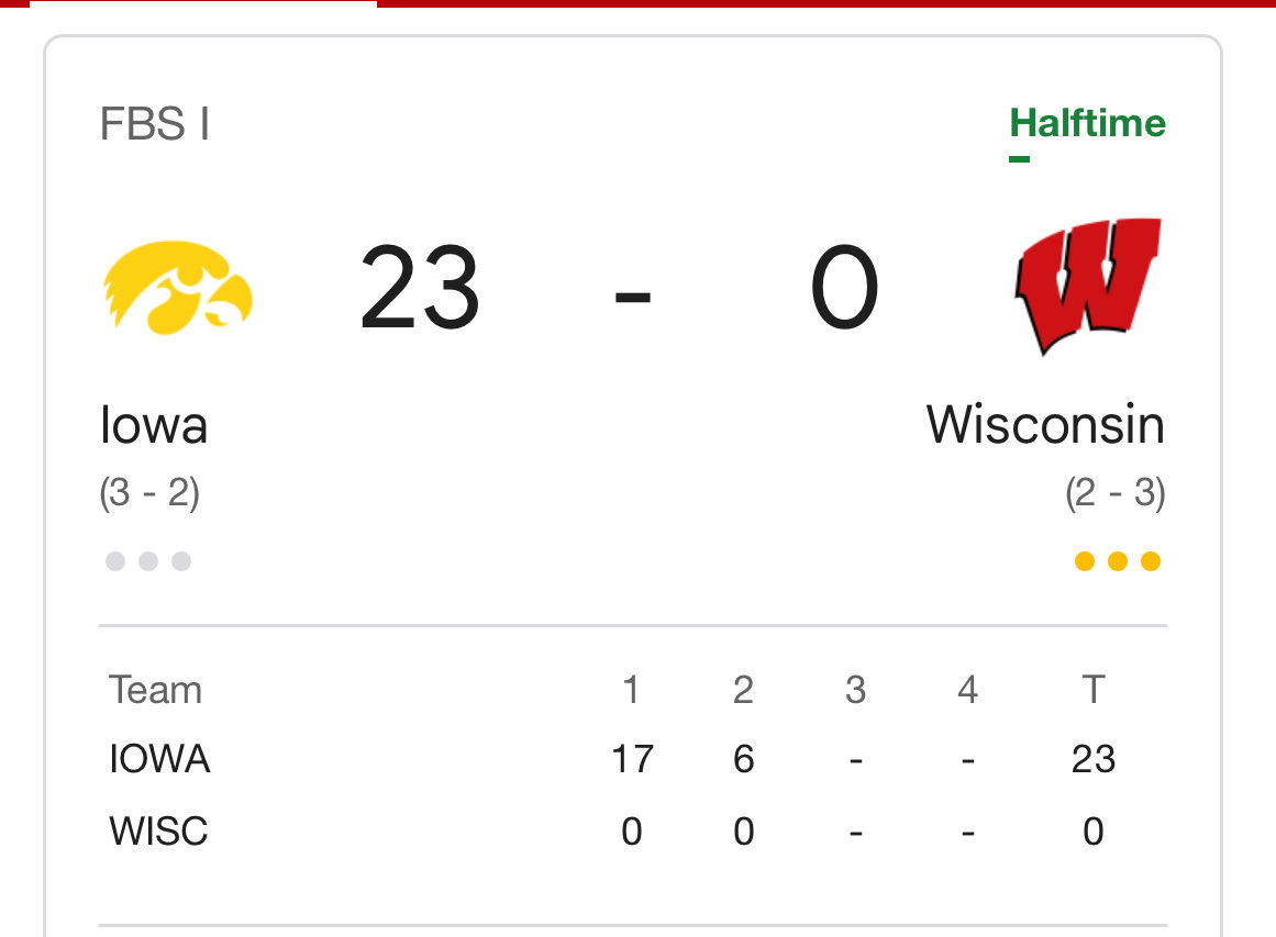 BigRedfootball7's tweet image. When does the Luke Fickell experiment end?