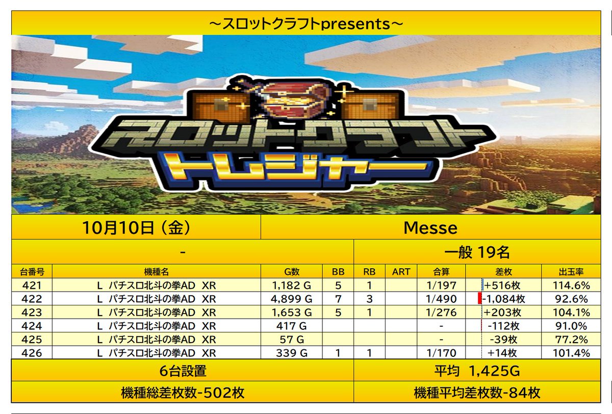 スロットクラフト on X