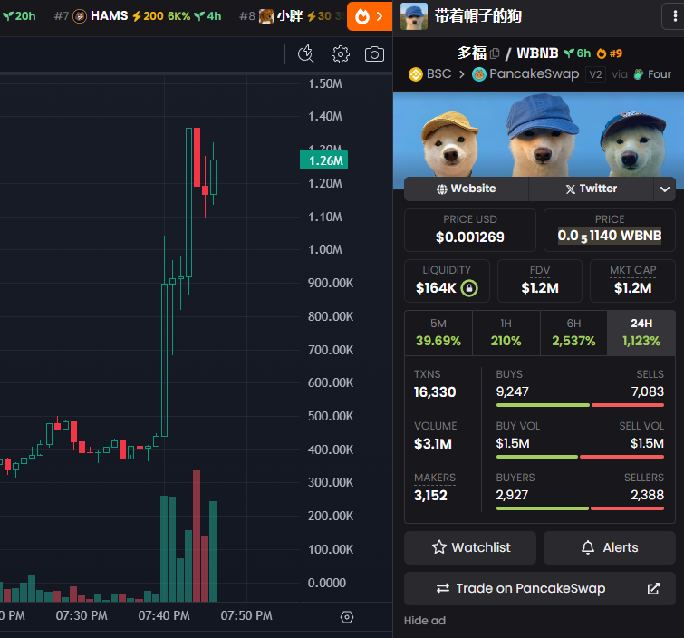 $多福 -- quick 3x hope yall cooked

hope it continues criming, im still in
@ 1.3m mcap now

(dyor)
0xb616C0d64DcE1C1e9Cf4724Fca70DB3C5B7D4444