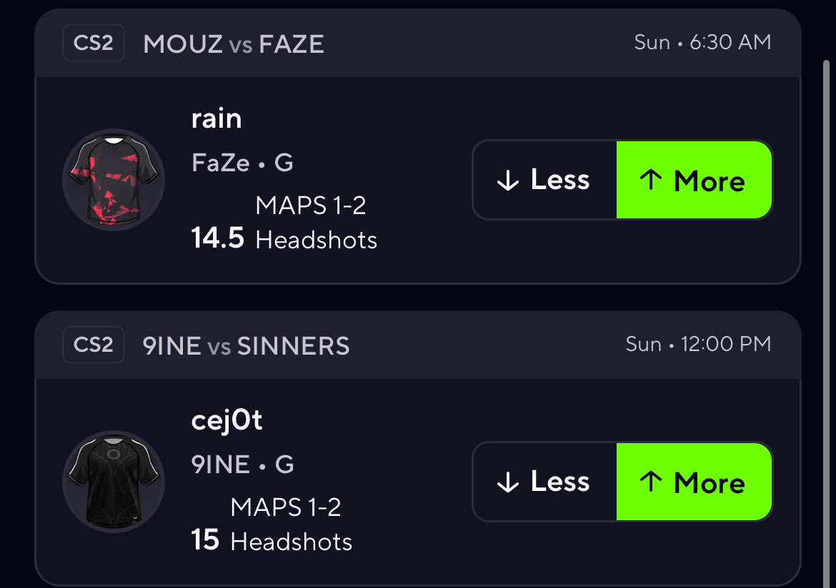 1timeesports's tweet image. Loving this play for tomorrow
$75 giveaway to a random liker when this cashes, $150 to a random liker if it doesnโt โ
Rains last game In a faze jersey & Cej0t Averging 61% hs percentage versus sinners cashing 100% of the 8 matches versus them ๐ซก
#GAMBLINGX #GamblingTwitterโฆ