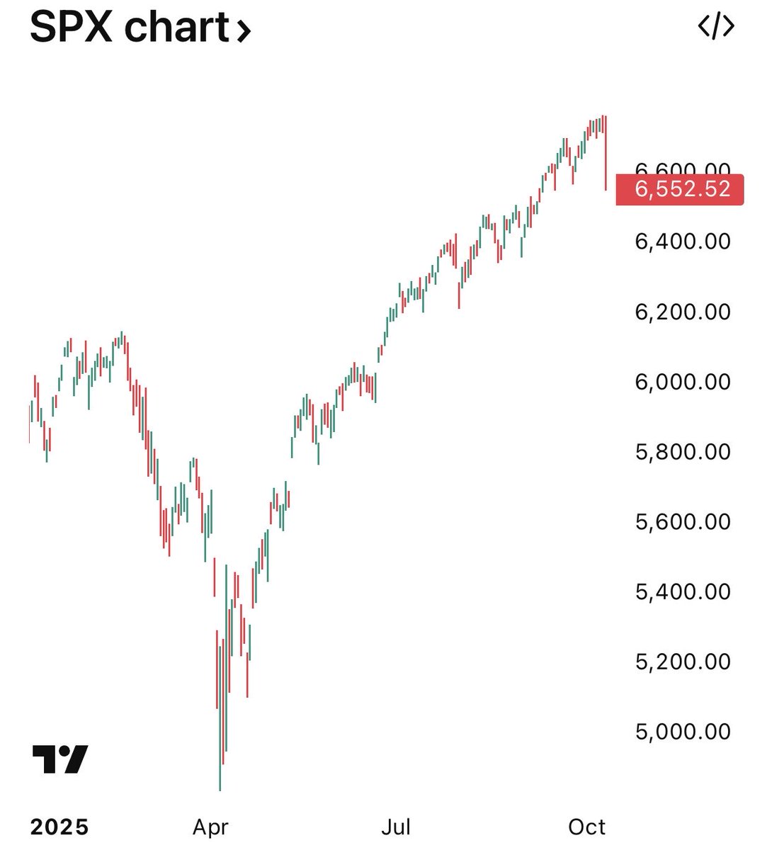 One down day and everyone is calling for a Black Monday next week