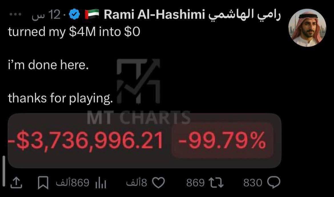 morocconopinion's tweet image. كارثة في سوق #العملات_الرقمية 🐋💥
مستثمر #إماراتي فقد 4 ملايين دولار في نصف ساعة، بينما الحيتان الكبيرة تكبدت خسائر فلكية:
💀 0x1a67: خسر 18.7 مليون دولار واختفى الحساب بالكامل
💸 0x1d52: خسر 16.4 مليون دولار وبقي معه 140$ فقط
😩 0x0a07: خسر 15.7 مليون دولار وبقي معه 100$ فقط