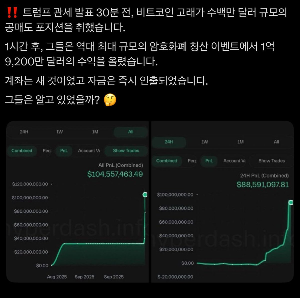 놀라운 사실 👀 이번에 트럼프가 중국 관세 100%를 발표하기 30분 전, 바이낸스에 새로 만들어진 계좌에서 비트코인을 수억 달러  규모의 숏 베팅 (당시 비트코인 : $120k대) 해당 트레이더는 단 몇 시간 만에 $192M를