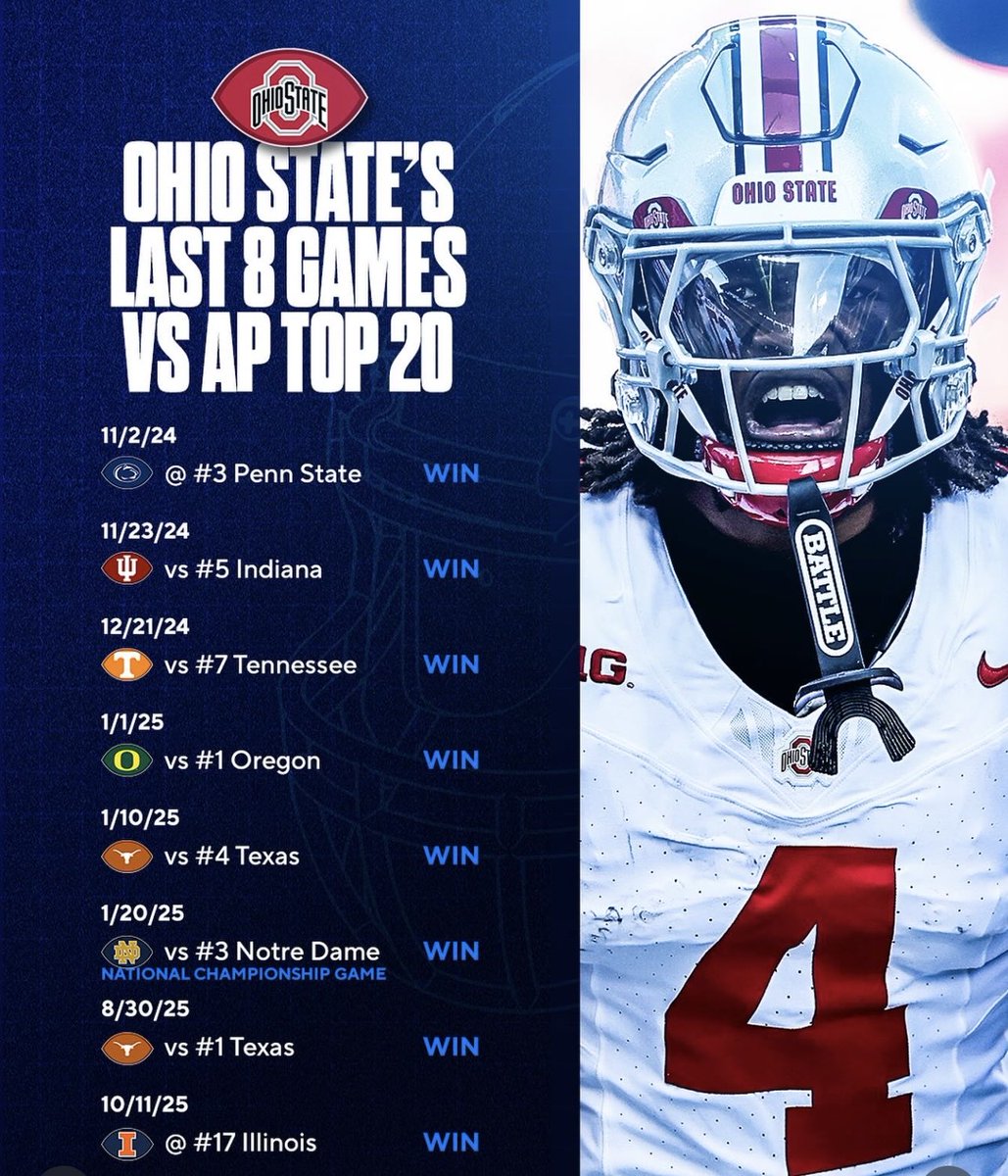 “What ranked teams have they played?”

Doesn’t really matter