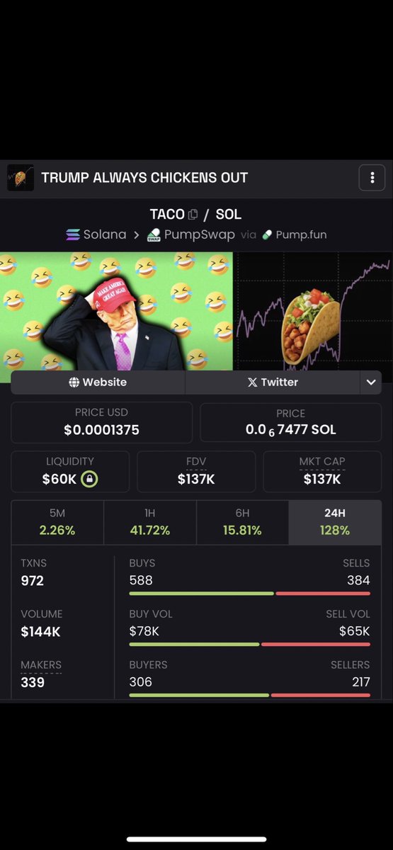 $TACO is inevitable some things come full swing…