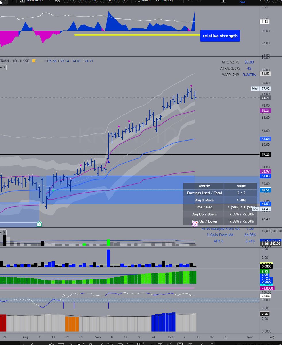 ChartScience's tweet image. $KRMN holding up extremely well